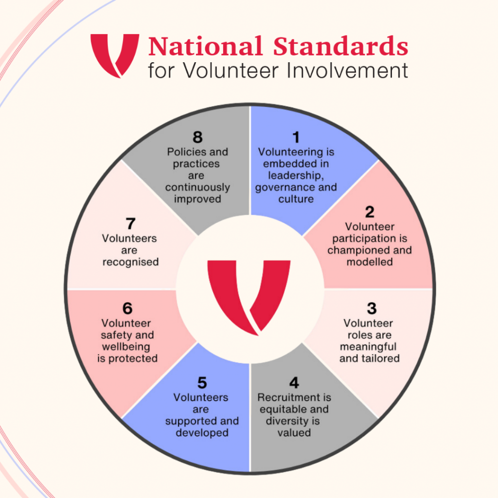 Refreshed national standards for volunteer involvement volunteering